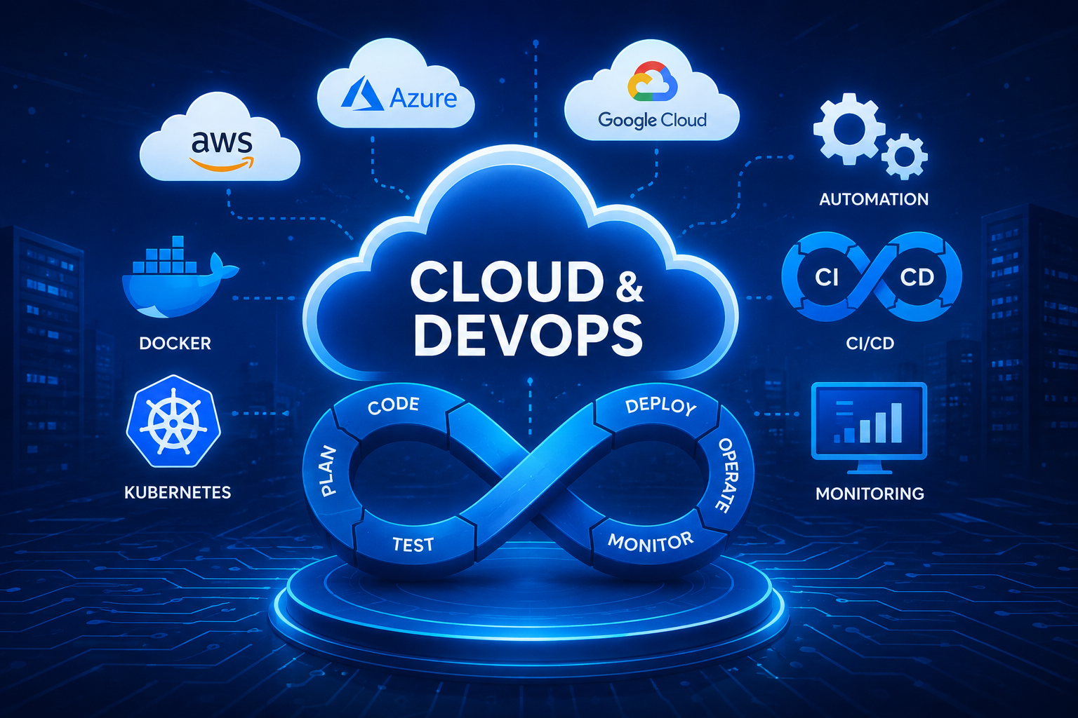 Cloud and DevOps Solutions